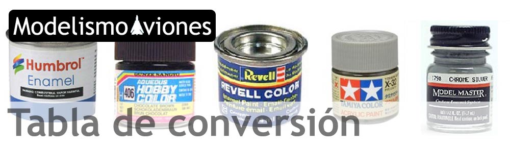 Tabla de conversión de pinturas