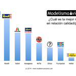¿Quién fabrica las mejores maquetas?
